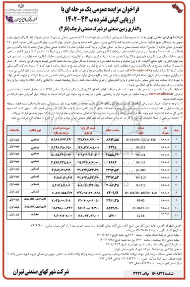 مزایده واگذاری 11 قطعه زمین صنعتی در شهرک صنعتی