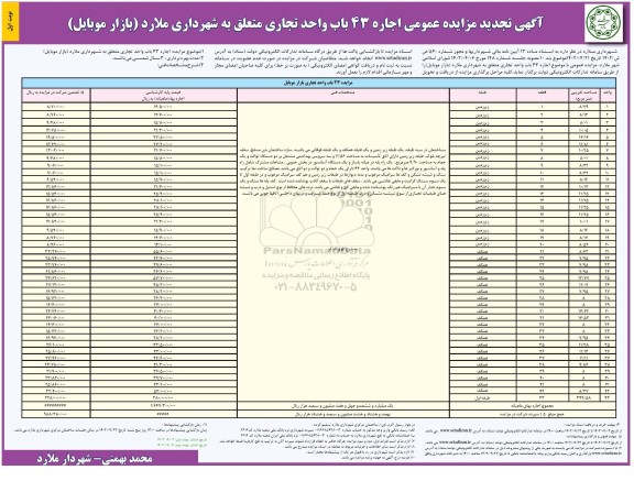 مزایده اجاره 43 باب واحد تجاری تجدید