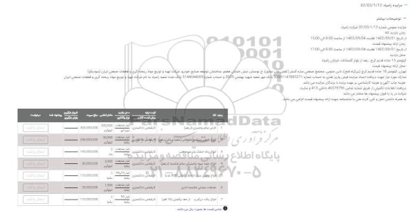 مزایده کارتن سالم و خمیری (درهم) ...