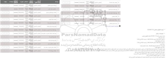 مزایده ورق لفاف روغنی ضایعاتی ...