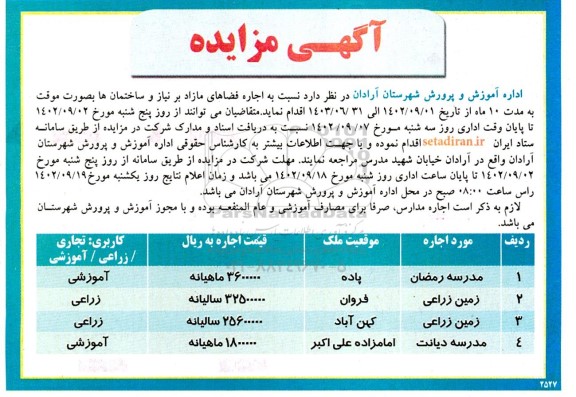 مزایده اجاره فضاهای مازاد بر نیاز و ساختمان ها ...