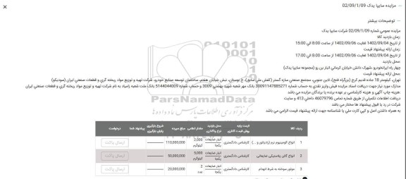 مزایده انواع آلومینیوم نرم ...