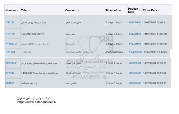 استعلام خرید دو ردیف روغن صنعتی....