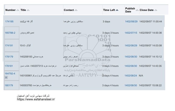 استعلام گاز فله‌ای CO2 ...