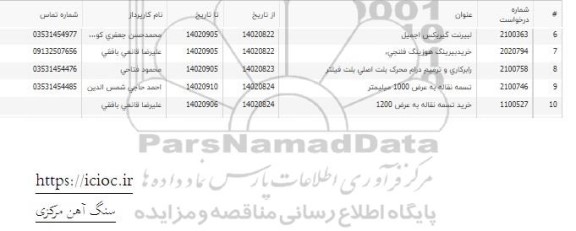 استعلام خرید بیرینگ هوزینگ فلنجی