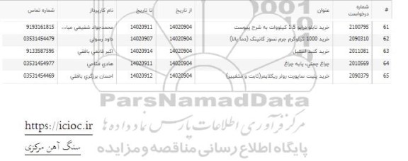 استعلام خرید 1000 کیلوگرم جرم نسوز گانینگ (دما بالا) و ...