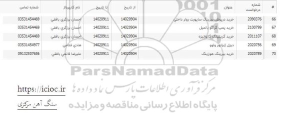 استعلام خرید درپوش بیرینگ ساپورت رولر داخلی و ...