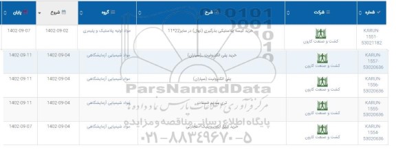 استعلام خرید پلی الکترولیت (سیاران )..
