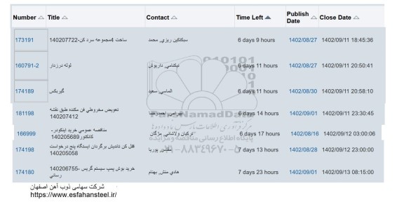 استعلام ساخت 4 مجموعه سرد کن ...