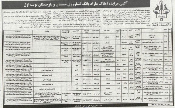 مزایده املاک مازاد زمین کشاورزی ....