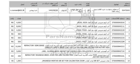 استعلام، استعلام درخواست خرید اقلام نسوز واحد آهک