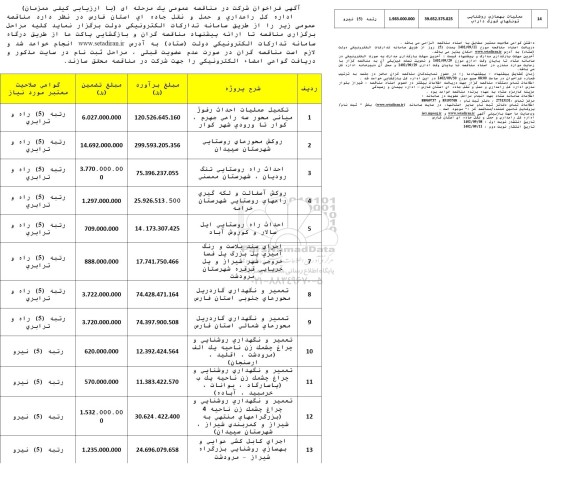 مناقصه تکمیل عملیات احداث رفوژ میانی محور سه راهی و ...