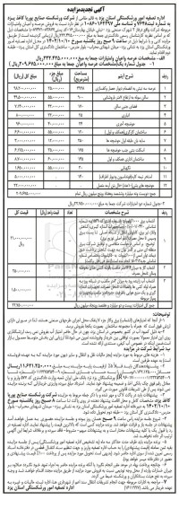 تجدید مزایده فروش عرصه و اعیان و امتیازات شرکت پوریا کاغذ