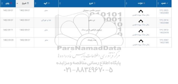 استعلام دوربین عکاسی دیجیتال....