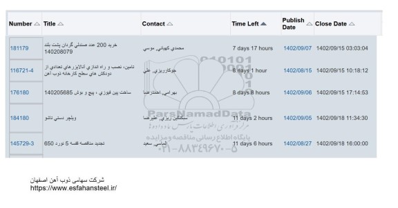 استعلام خرید 200 عدد صندلی گردان پشت بلند ....