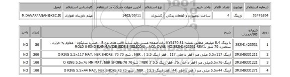 استعلام، اورینگ