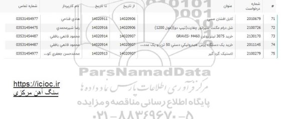 استعلام خرید 3075 لیتر روغن...