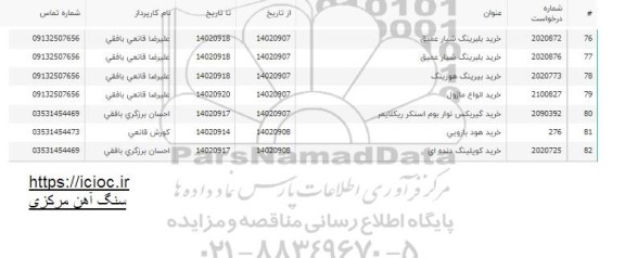 استعلام خرید بلرینگ شیار عمیق و ...