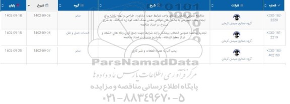 مناقصه عمومی انتخاب مشاور واجد شرایط جهت مشاوره ، طراحی و تهیه نقشه برای ایجاد جاده دسترسی به بخش های فوقانی معدن....