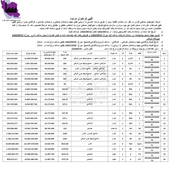 مزایده تعدادی قطعه زمین 