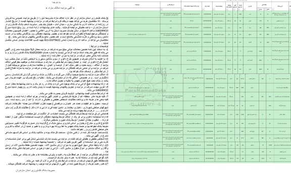 مزایده فروش 19 ملک با کاربری زمین- تجاری- سوله- باسکول- مسکونی/تجاری- صنعتی- استخر پرورش ماهی