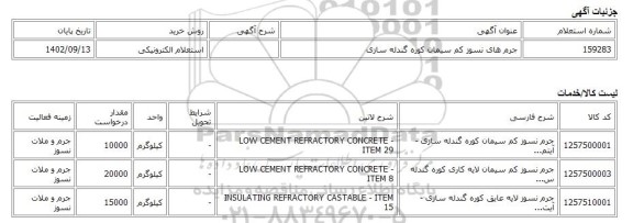 استعلام الکترونیکی، جرم های نسوز کم سیمان کوره گندله سازی