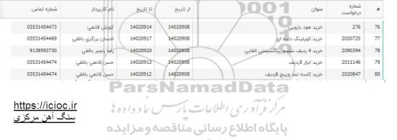 استعلام خرید 4 ردیف سنسور پراکسیمتی القایی....
