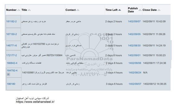 استعلام خرید دو ردیف روغن صنعتی....