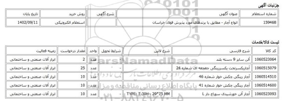 استعلام الکترونیکی، انواع آچار - مطابق با برندهای مورد پذیرش فولاد خراسان