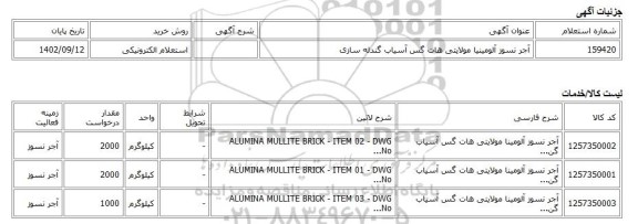 استعلام الکترونیکی، آجر نسوز آلومینیا مولایتی هات گس آسیاب گندله سازی