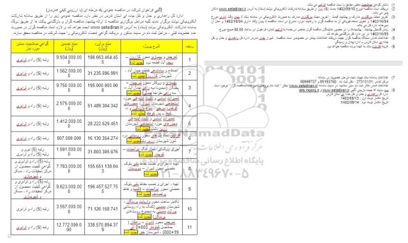 مناقصه عمومی تعریض و بهسازی محور ....
