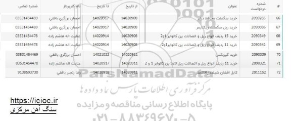 استعلام خرید 11 ردیف انواع ریل و اتصالات ریل ...