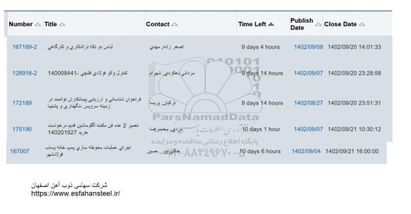 استعلام لباس دو تکه تراشکاری و کارگاهی...