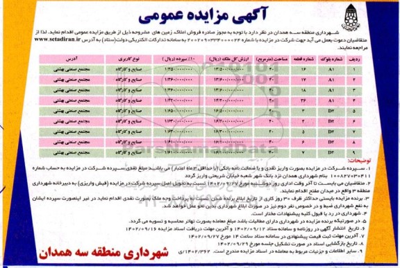  مزایده فروش املاک زمین های شماره قطعه 16 و 17 و 18 و ..به مساحت 40 مترمربع 