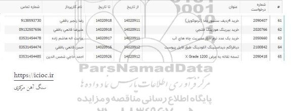 استعلام خرید 4 ردیف سنسور دما (ترموکوپل) ...