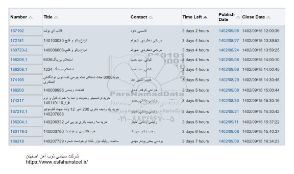 استعلام قلاب آی بولت ...