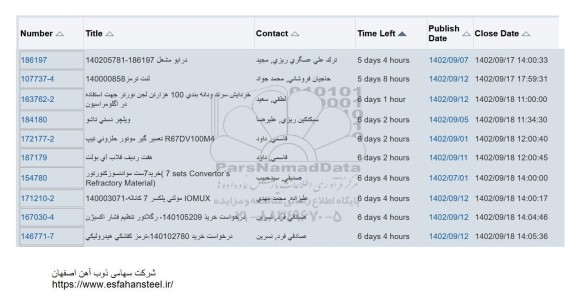 استعلام درایو مشعل....