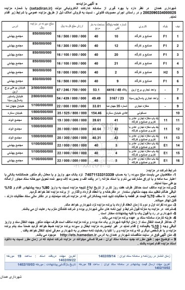مزایده فروش املاک 