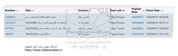 استعلام قطعات لکوموتیو روسی و ...