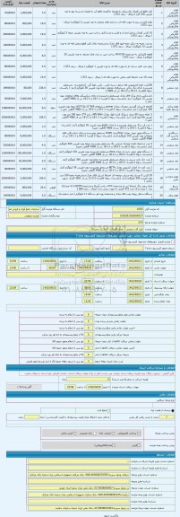 مزایده ، ابزار آلات صنعتی - محل نگهداری : انبار یک و میثاق
