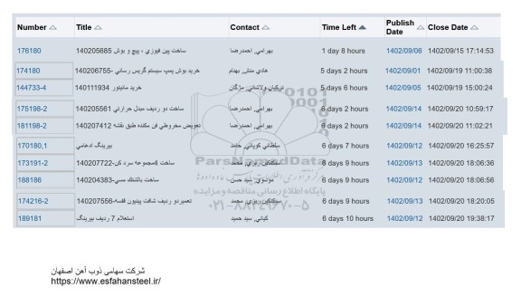 استعلام ساخت پین فیوزی ، پیچ و بوش ....