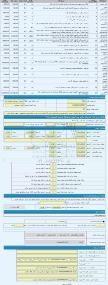 مزایده ، انواع وسایل ضایعاتی فروش با وضع موجود و بشرط رویت بازدید کالا الزامی می باشد در غیر اینصورت مسئولیت بر عهده خریدار است