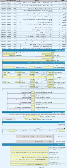 مزایده ، لوازم و ابزار مختلف