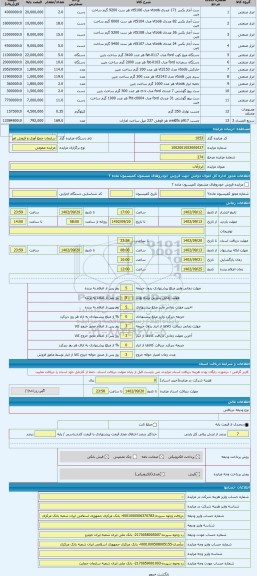 مزایده ، ابزارآلات