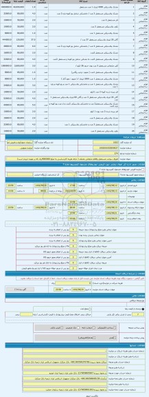 مزایده ، ظروف سوخت مستعمل واقلام ضایعاتی مختلف ( دارای هزینه کارشناسی به مبلغ 9000000ریال که بر عهده خریدار است)