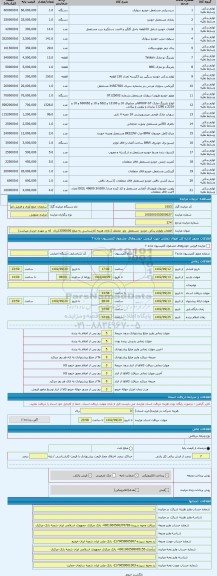 مزایده ، قطعات ولوازم یدکی خودرو مستعمل ونو مختلف (دارای هزینه کارشناسی به مبلغ 12500000ریال که بر عهده خریدار میباشد)