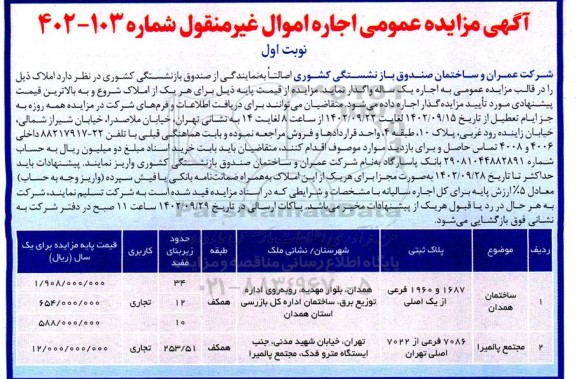 مزایده اجاره املاک 