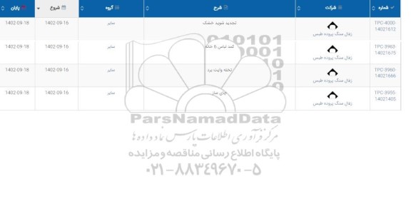 تجدید استعلام شوید خشک....