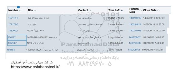 استعلام تامین 9 ردیف تجهیزات شبکه...