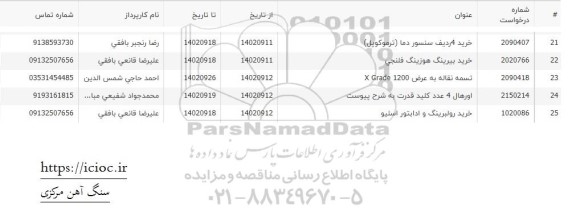 استعلام اورهال 4 عدد کلید قدرت
